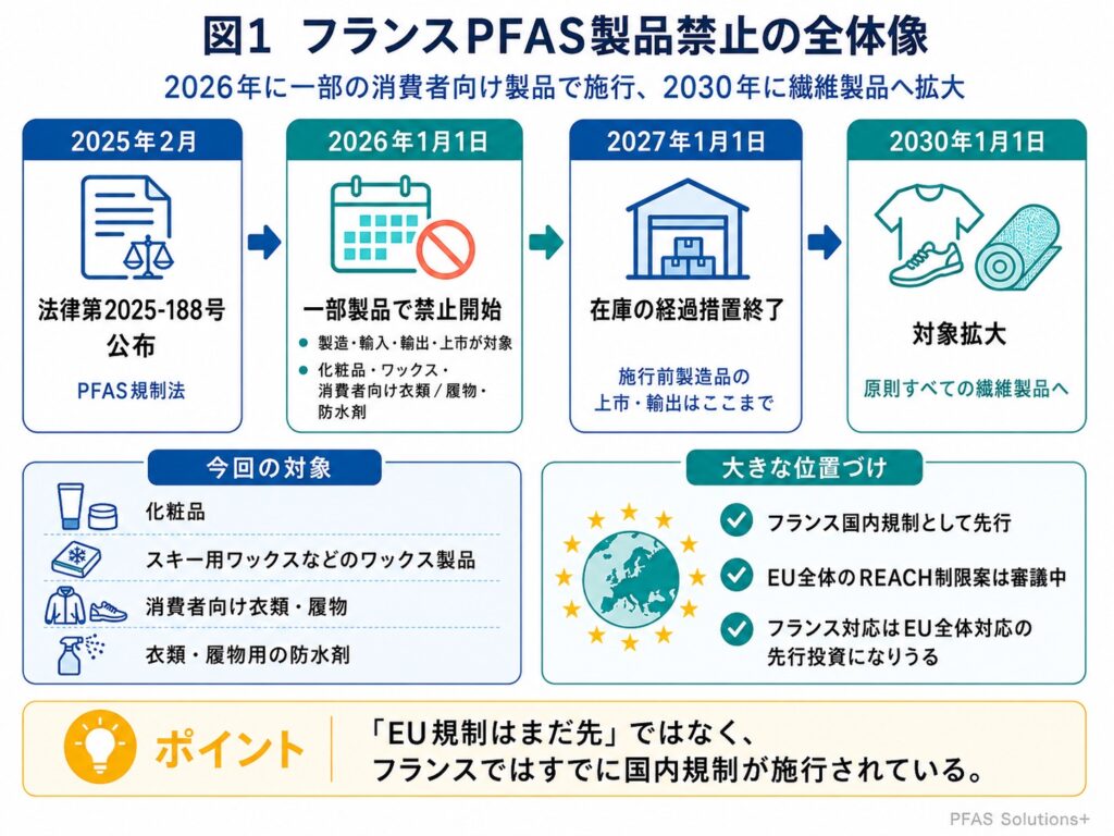 - PFAS Solutions+|PFAS規制・検査・改善対策の専門支援サイト