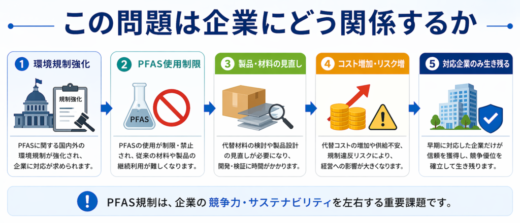 この問題は企業にどう関係するか