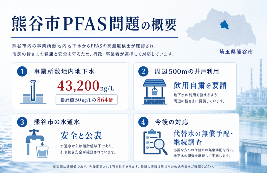 熊谷市の対応フロー