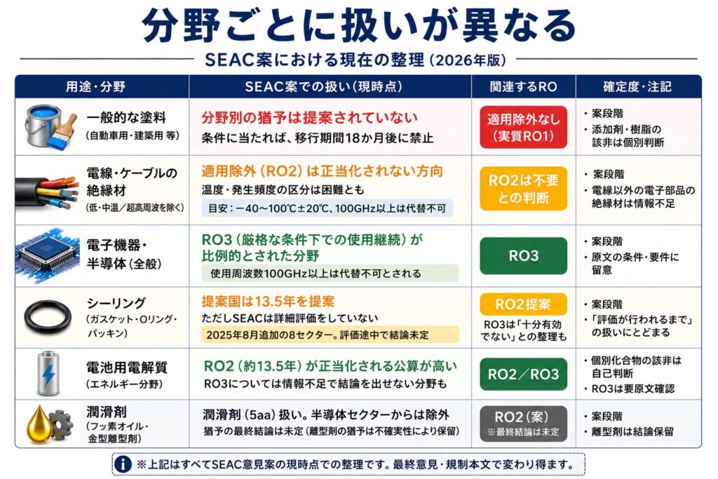 - PFAS Solution+|PFAS規制・検査・改善対策の専門支援サイト 分野ごとの扱い