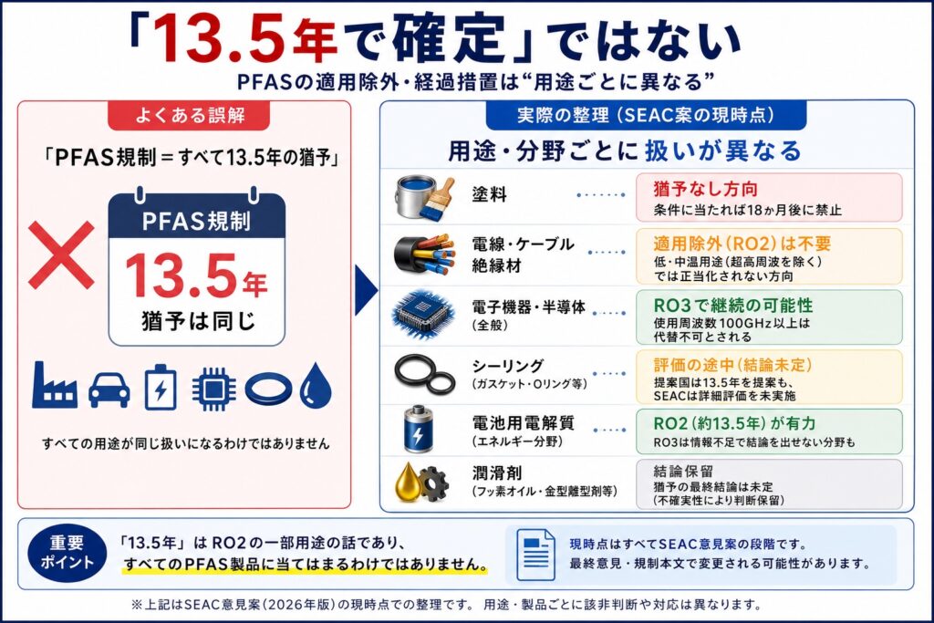 - PFAS Solution+|PFAS規制・検査・改善対策の専門支援サイト 13.5年で確定 ではない