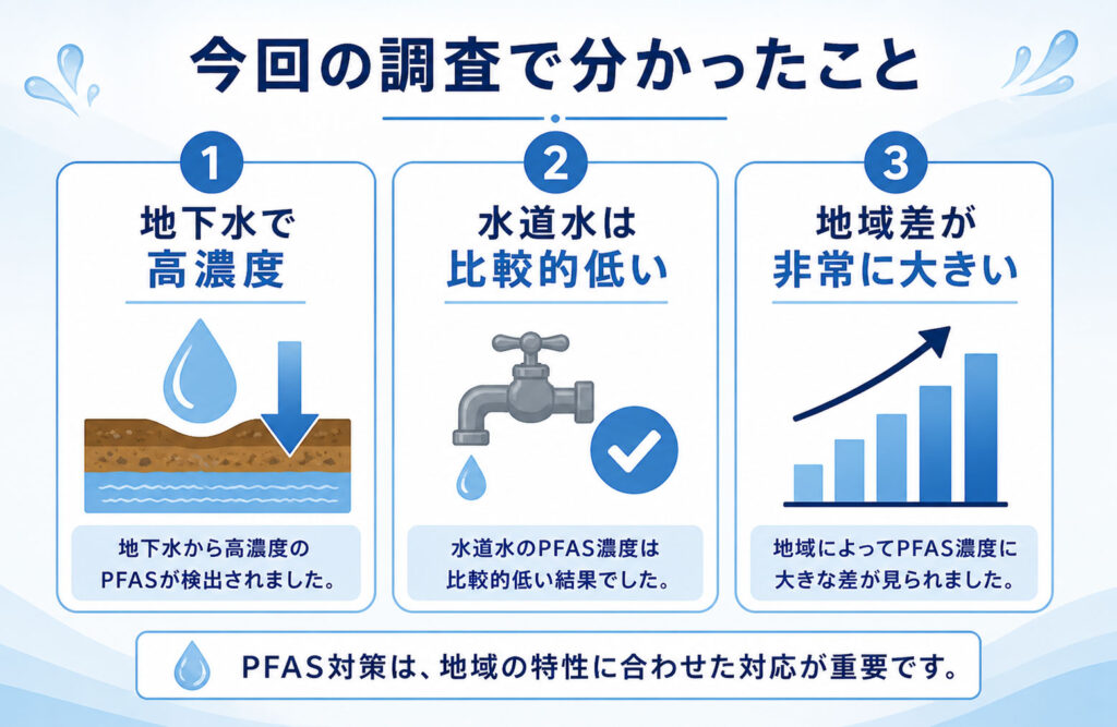 PFAS調査で分かったこと