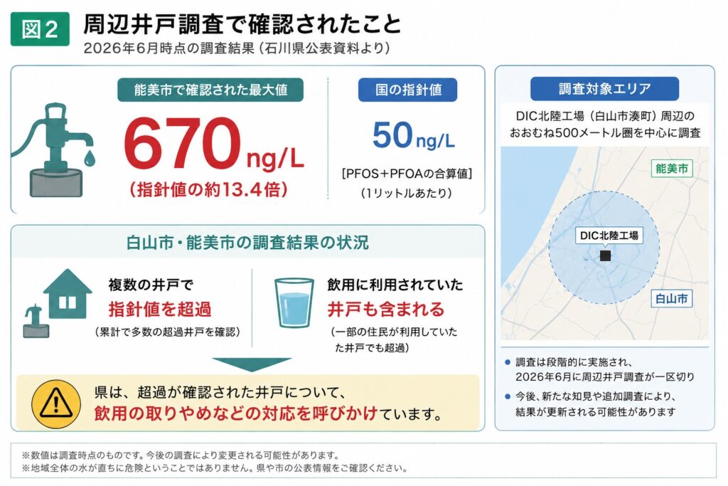 - PFAS Solution+|PFAS規制・検査・改善対策の専門支援サイト 調査結果の全体像