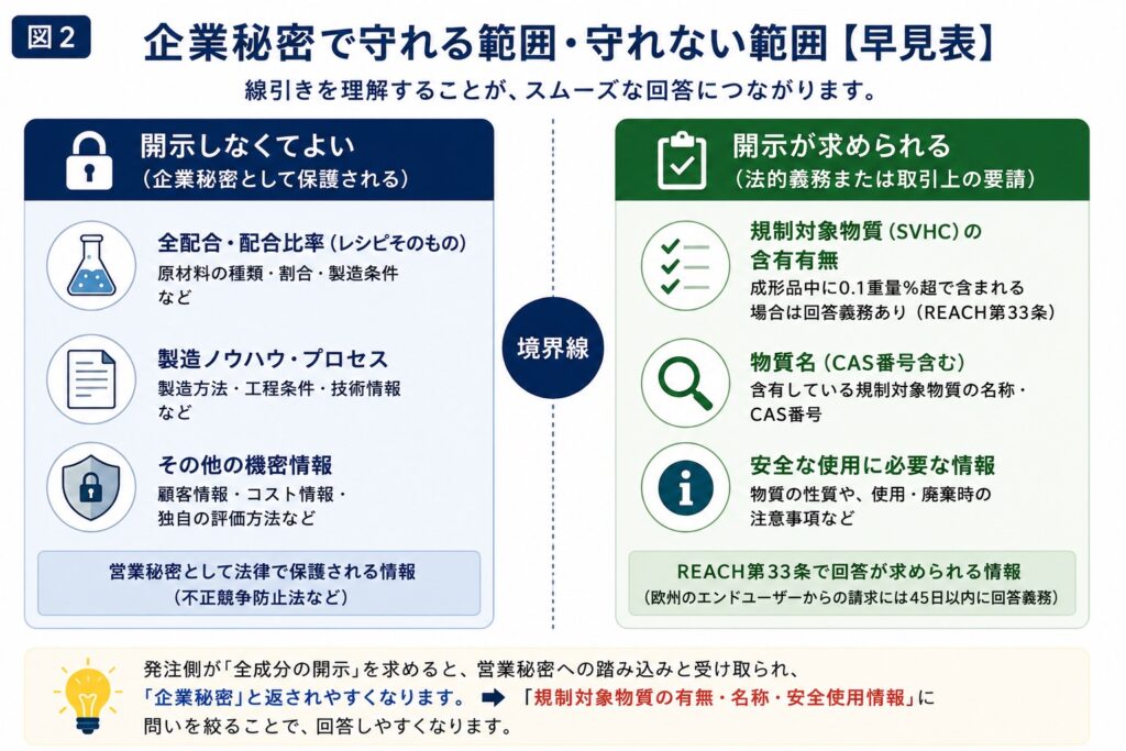 企業秘密で守れる範囲・守れない範囲