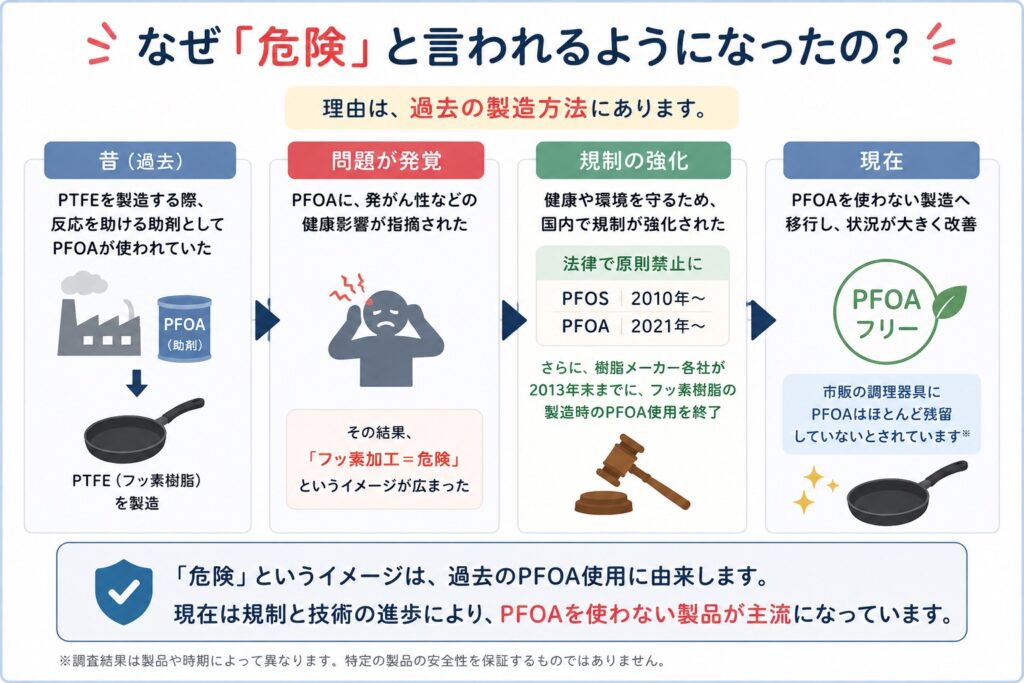 - PFAS Solution+|PFAS規制・検査・改善対策の専門支援サイト なぜ「危険」と言われるようになったの?