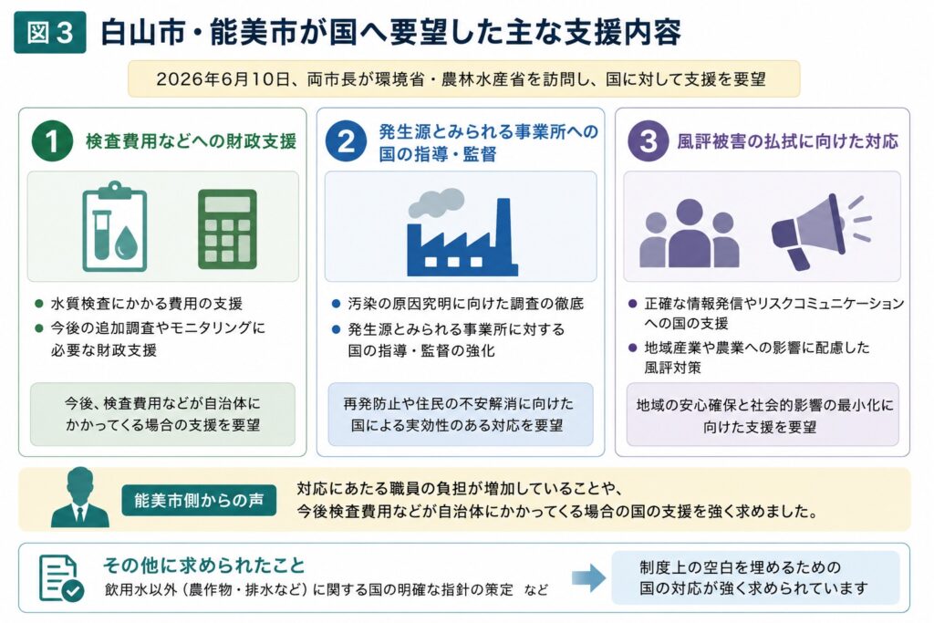 - PFAS Solution+|PFAS規制・検査・改善対策の専門支援サイト 両市が国へ要望した内容