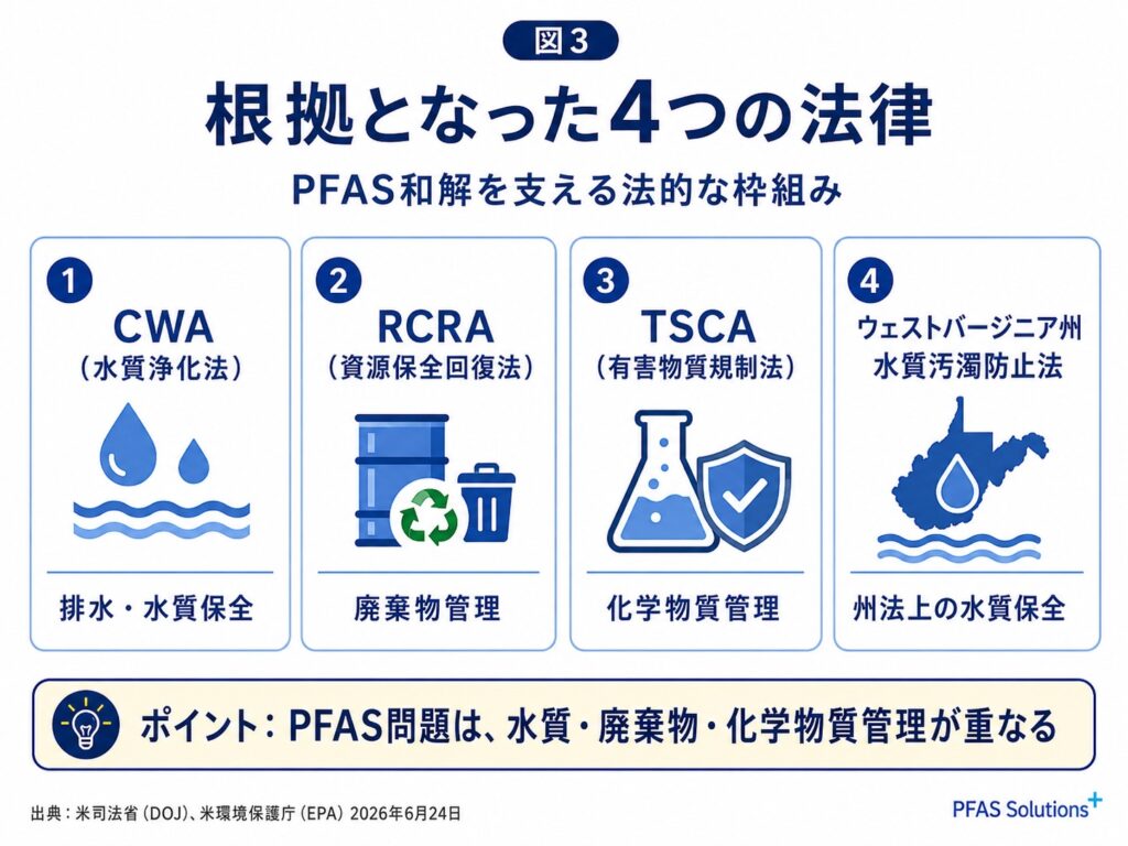 根拠となった4つの法律