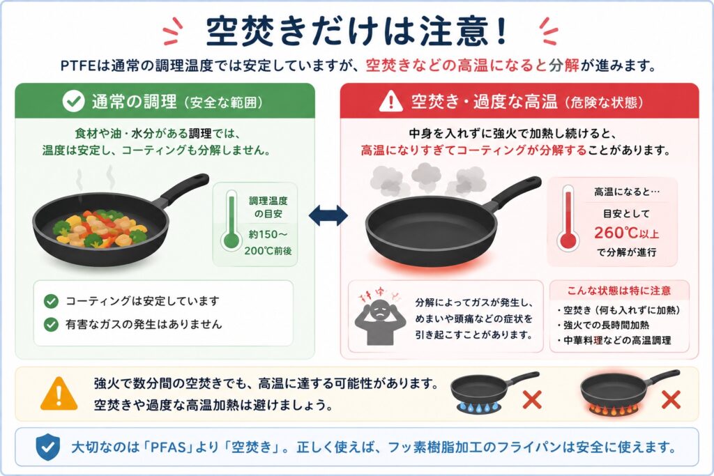 - PFAS Solution+|PFAS規制・検査・改善対策の専門支援サイト 空焚きだけは注意
