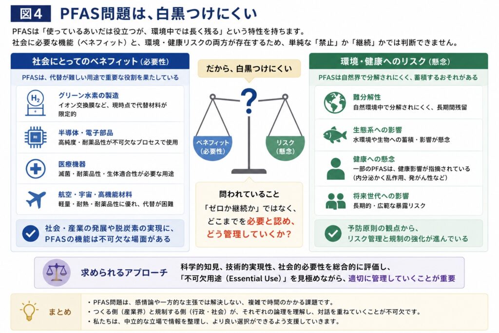 - PFAS Solution+|PFAS規制・検査・改善対策の専門支援サイト 白黒はつかない