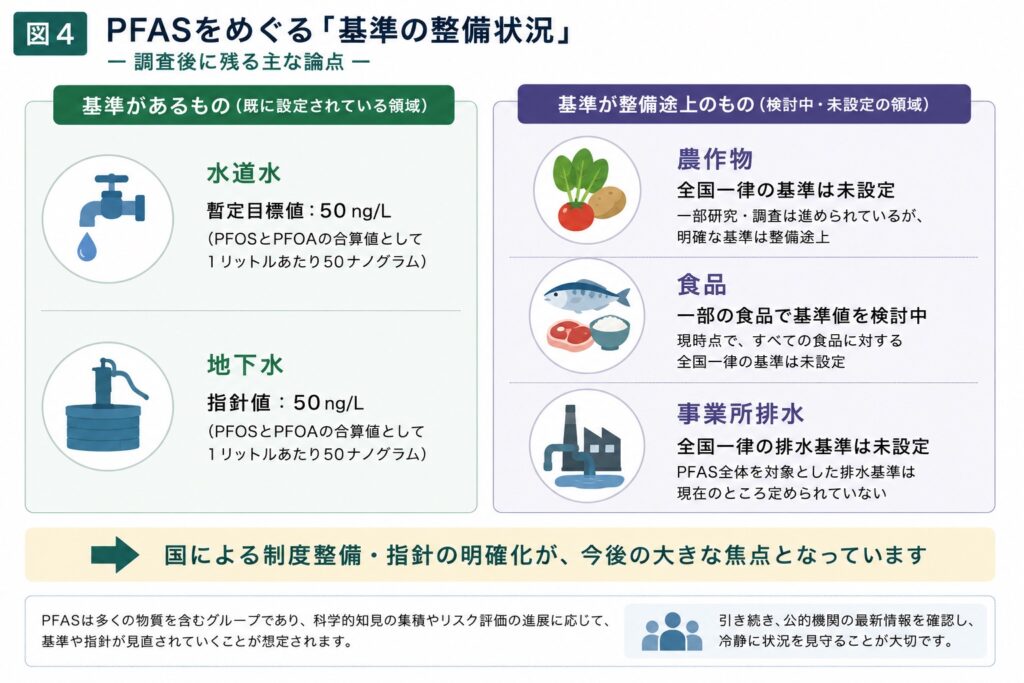 - PFAS Solution+|PFAS規制・検査・改善対策の専門支援サイト 今後の課題 白山・能美のPFAS問題、周辺井戸の水質調査