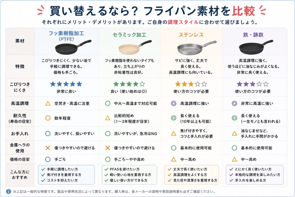 - PFAS Solution+|PFAS規制・検査・改善対策の専門支援サイト フライパン素材比較
