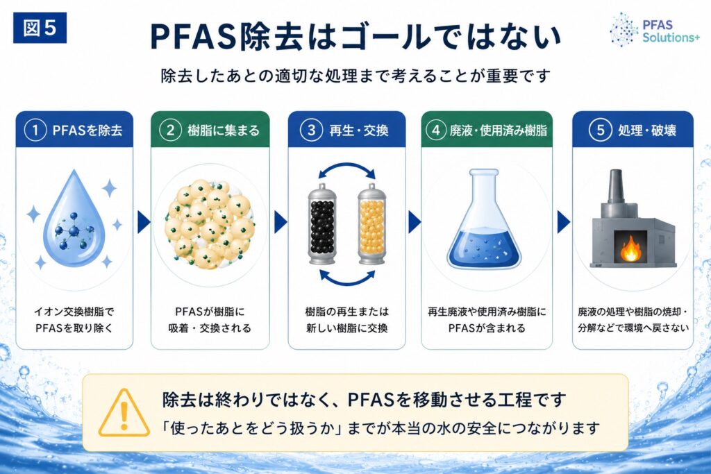 - PFAS Solution+|PFAS規制・検査・改善対策の専門支援サイト PFAS除去はゴールではない