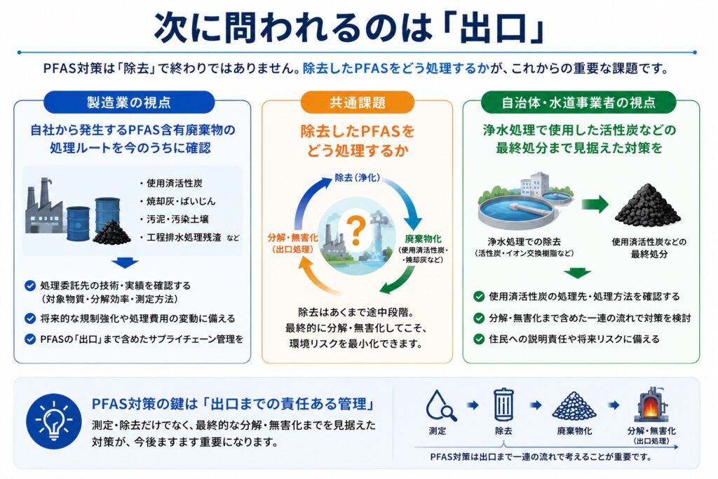 次に問われるのは「出口」