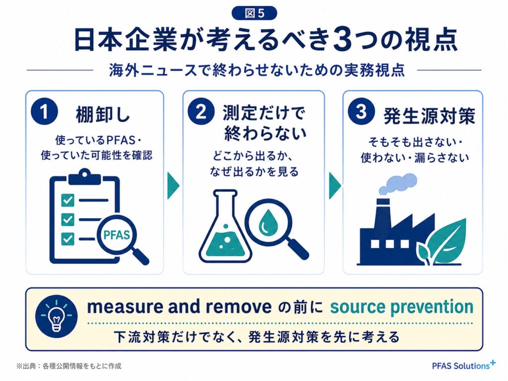 日本企業が考えるべき3つの視点