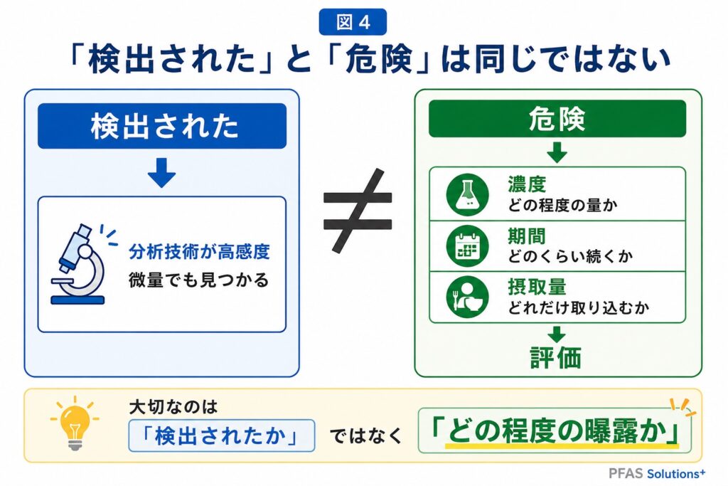 PFAS食品41 - PFAS Solution+|PFAS規制・検査・改善対策の専門支援サイト