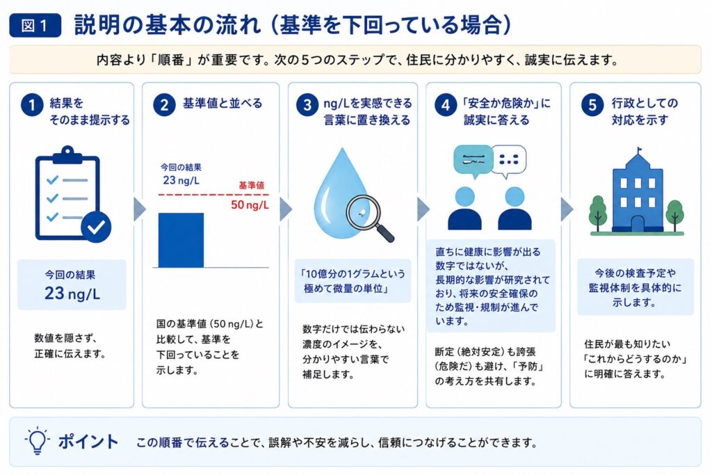 なぜPFASの説明は難しいのか1 - PFAS Solution+|PFAS規制・検査・改善対策の専門支援サイト