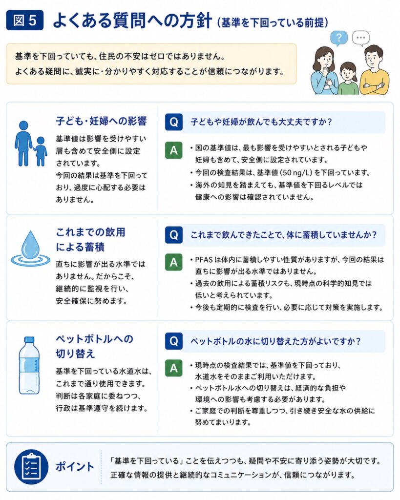 よくある質問への方針 - PFAS Solution+|PFAS規制・検査・改善対策の専門支援サイト