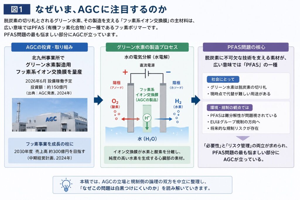 グリーン水素をフッ素がつくる-1 - PFAS Solution+|PFAS規制・検査・改善対策の専門支援サイト