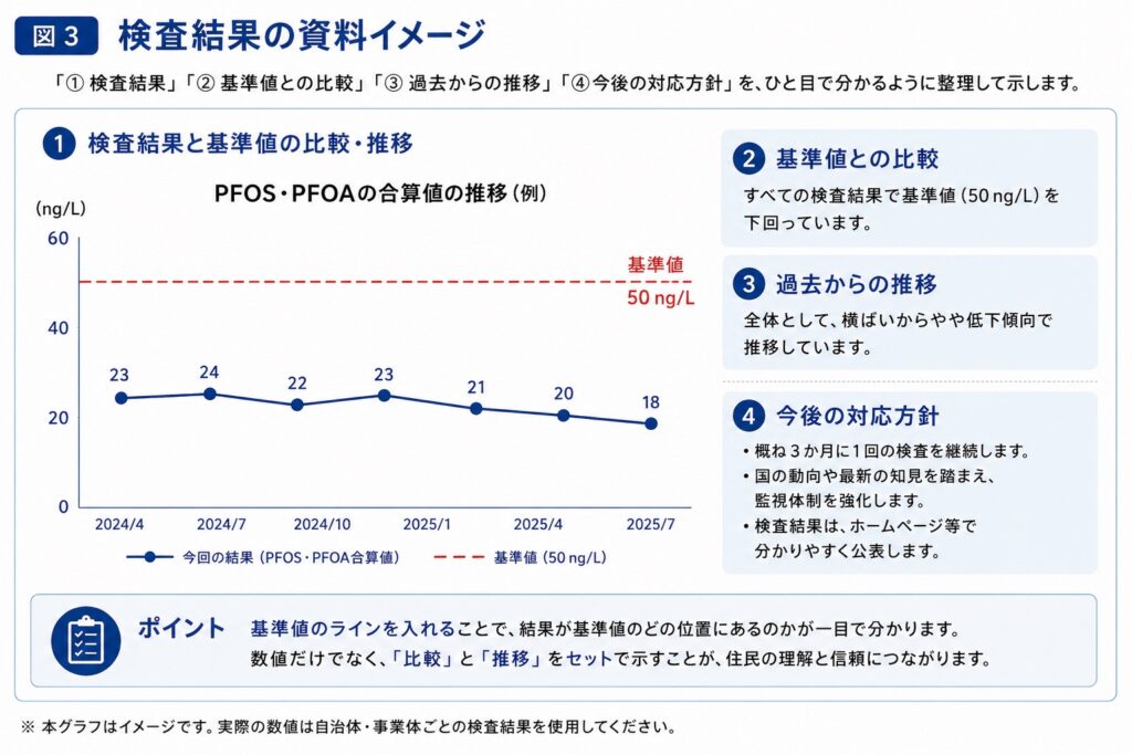 住民への説明の順番3 - PFAS Solution+|PFAS規制・検査・改善対策の専門支援サイト