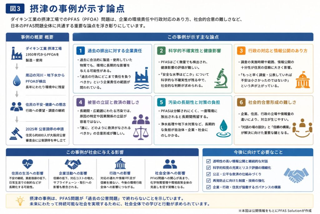 摂津の事例が示す論点 - PFAS Solution+|PFAS規制・検査・改善対策の専門支援サイト