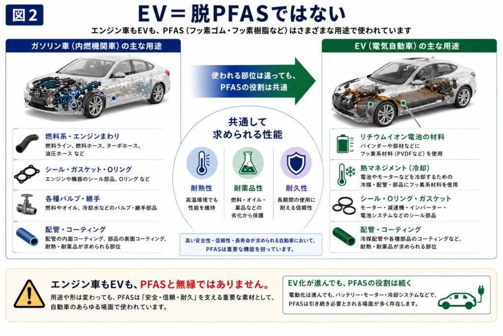 EV特有の用途