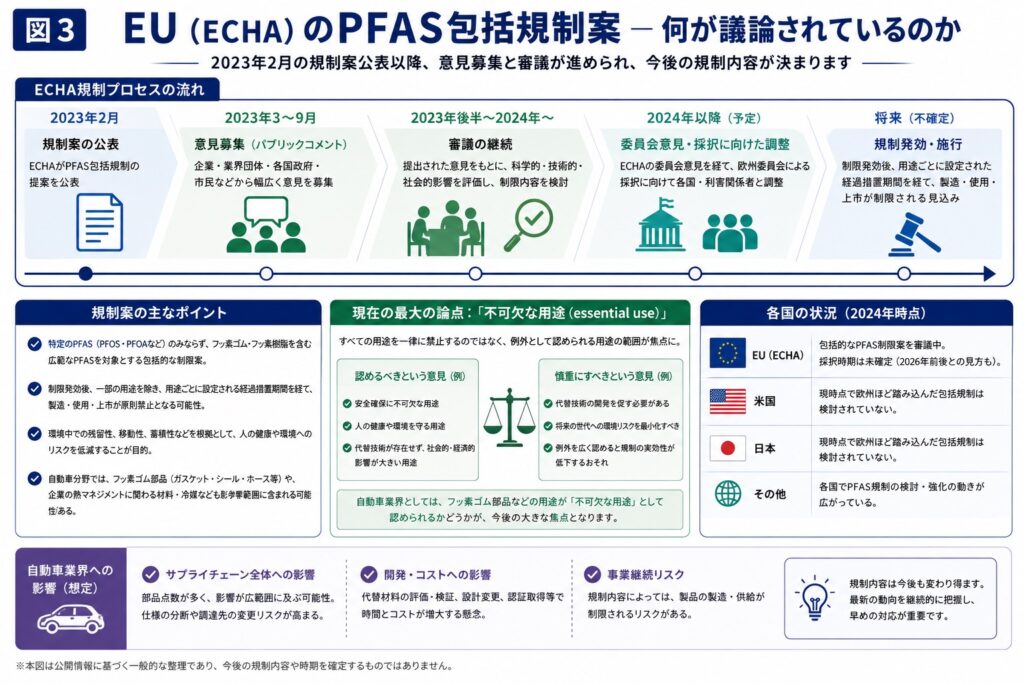 EU規制で何が議論されているのか
