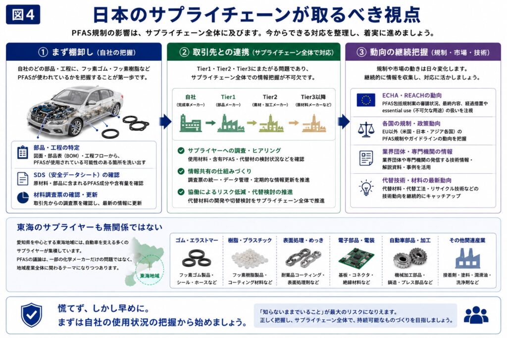 日本のサプライチェーンが取るべき視点