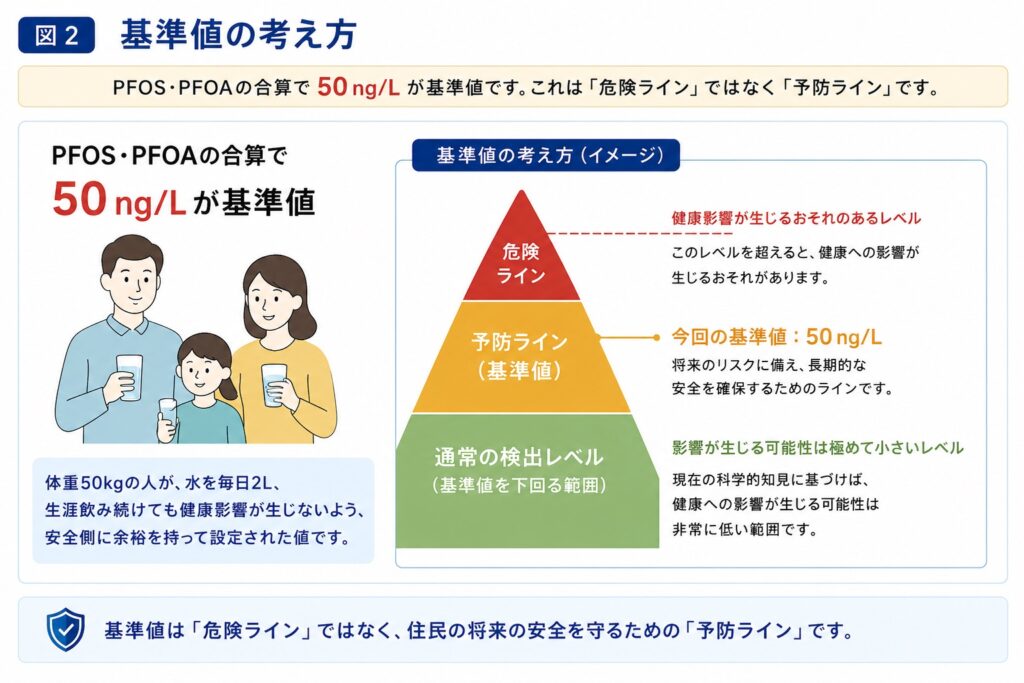 説明の前に押さえておく3つの事実-2 - PFAS Solution+|PFAS規制・検査・改善対策の専門支援サイト