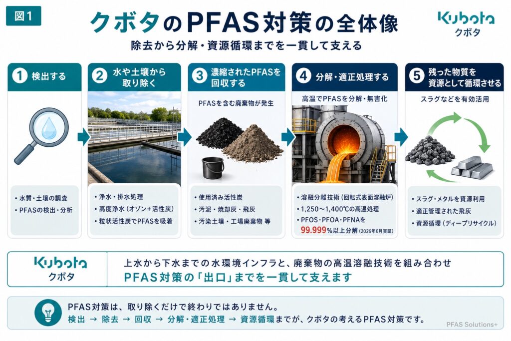1 - PFAS Solutions+ PFAS専門支援サイト