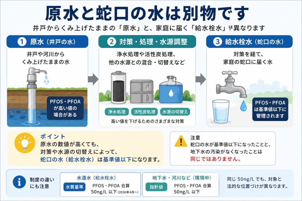 2 - PFAS Solutions+ PFAS専門支援サイト