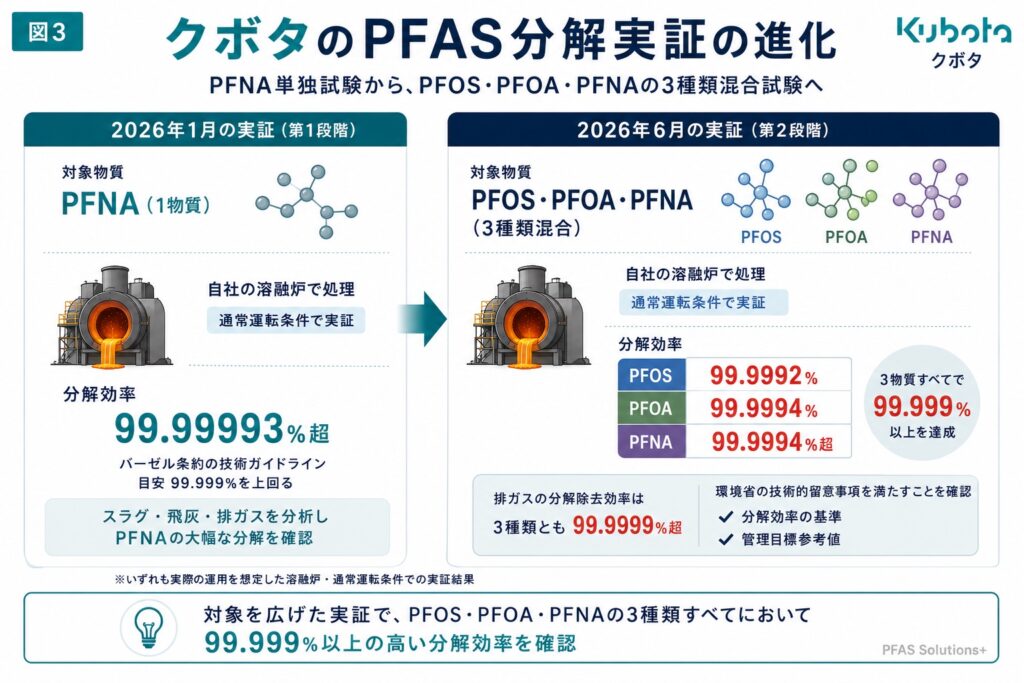 3 - PFAS Solutions+ PFAS専門支援サイト