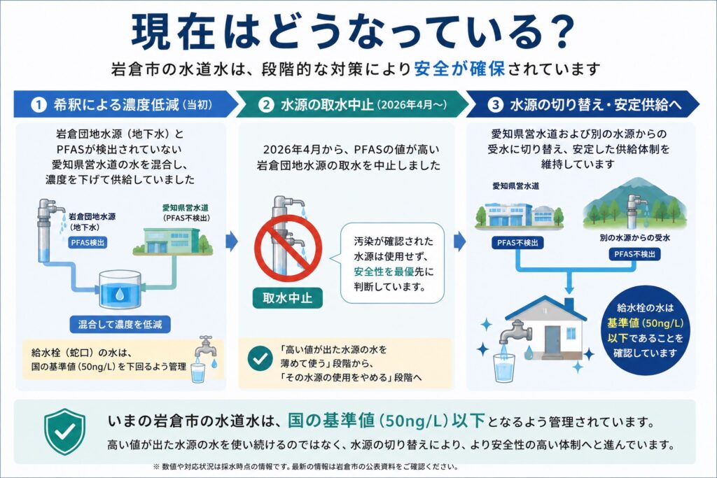 - PFAS Solutions+ PFAS専門支援サイト