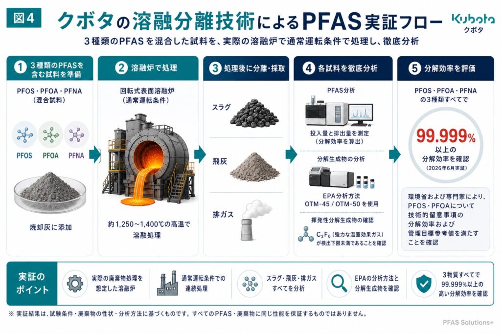 4 - PFAS Solutions+ PFAS専門支援サイト