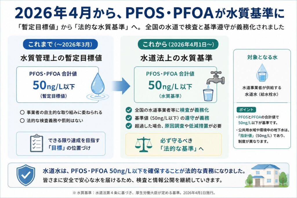 - PFAS Solutions+ PFAS専門支援サイト