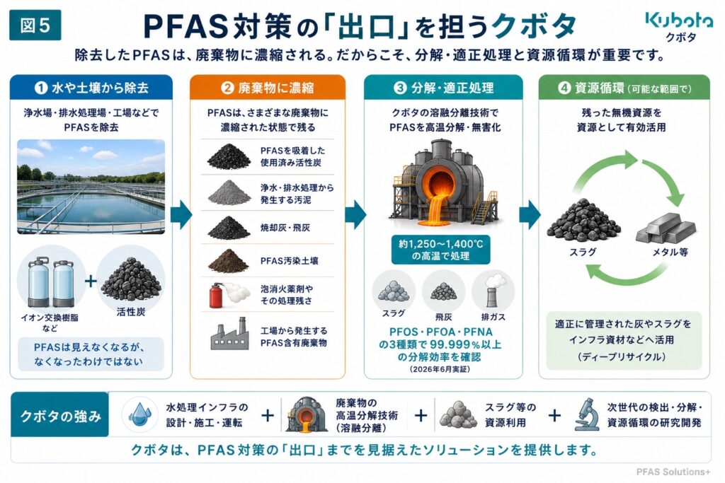 5 - PFAS Solutions+ PFAS専門支援サイト