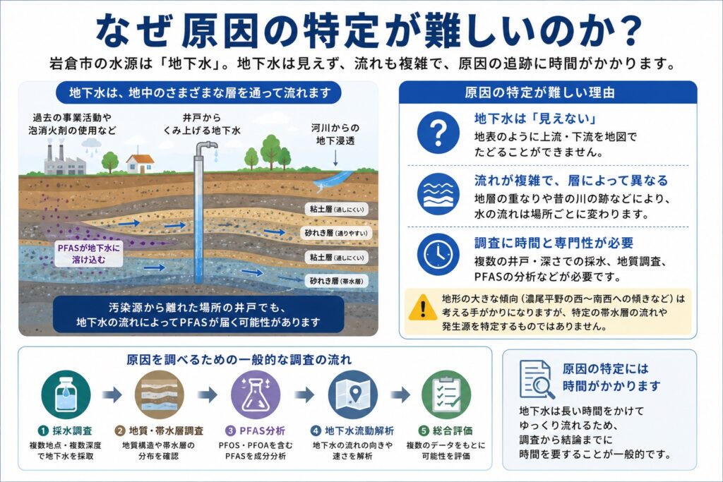 - PFAS Solutions+ PFAS専門支援サイト