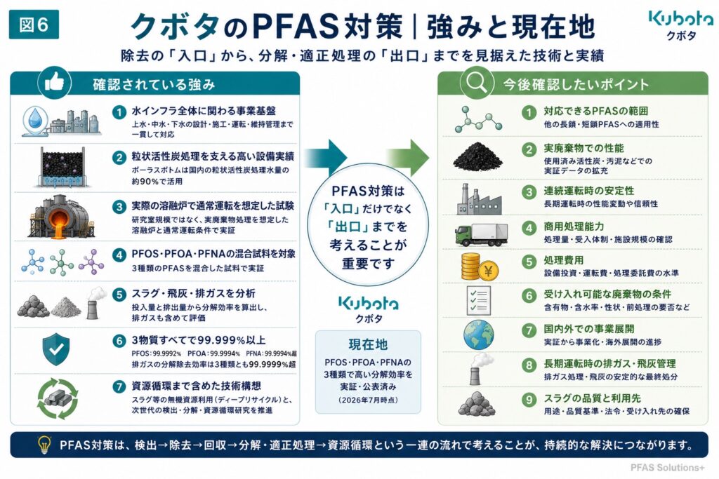 6 - PFAS Solutions+ PFAS専門支援サイト