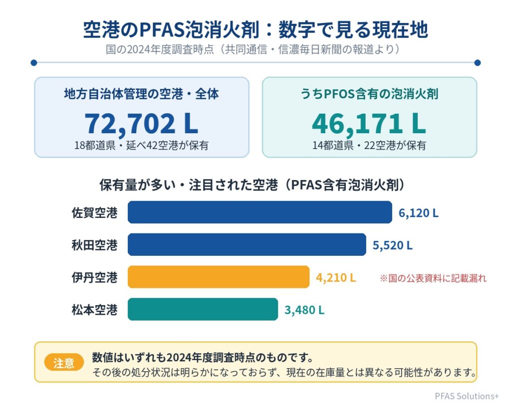 数字で見る現在地