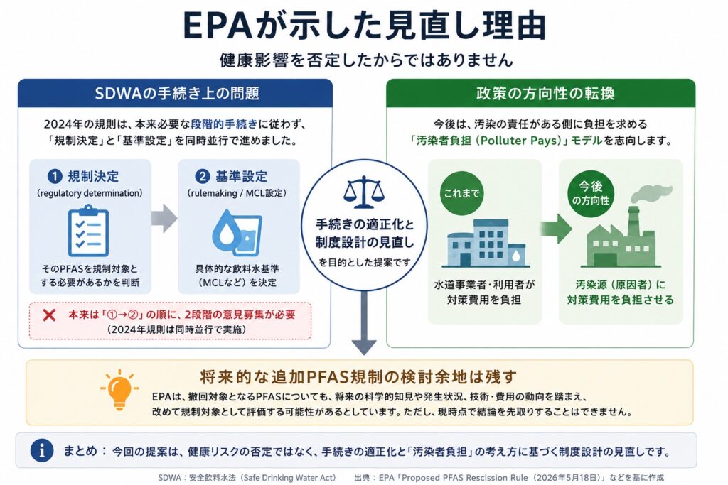 epa03 - PFAS Solutions+ PFAS専門支援サイト