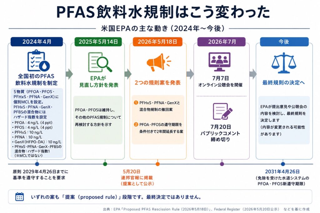 epa03-2 - PFAS Solutions+ PFAS専門支援サイト