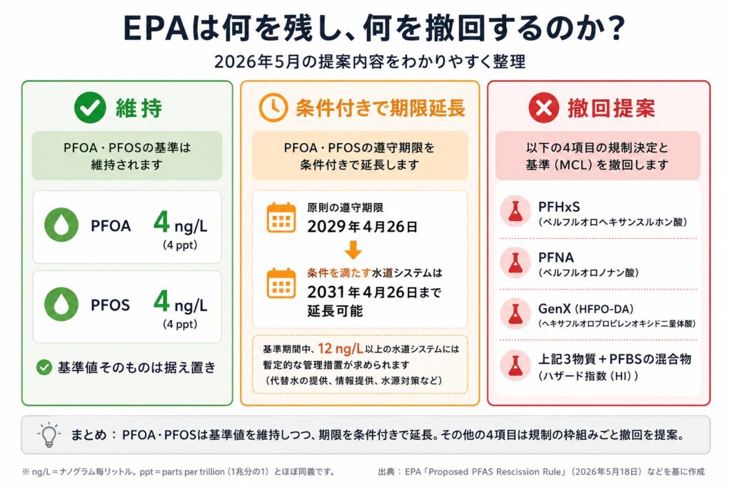 epa1 - PFAS Solutions+ PFAS専門支援サイト