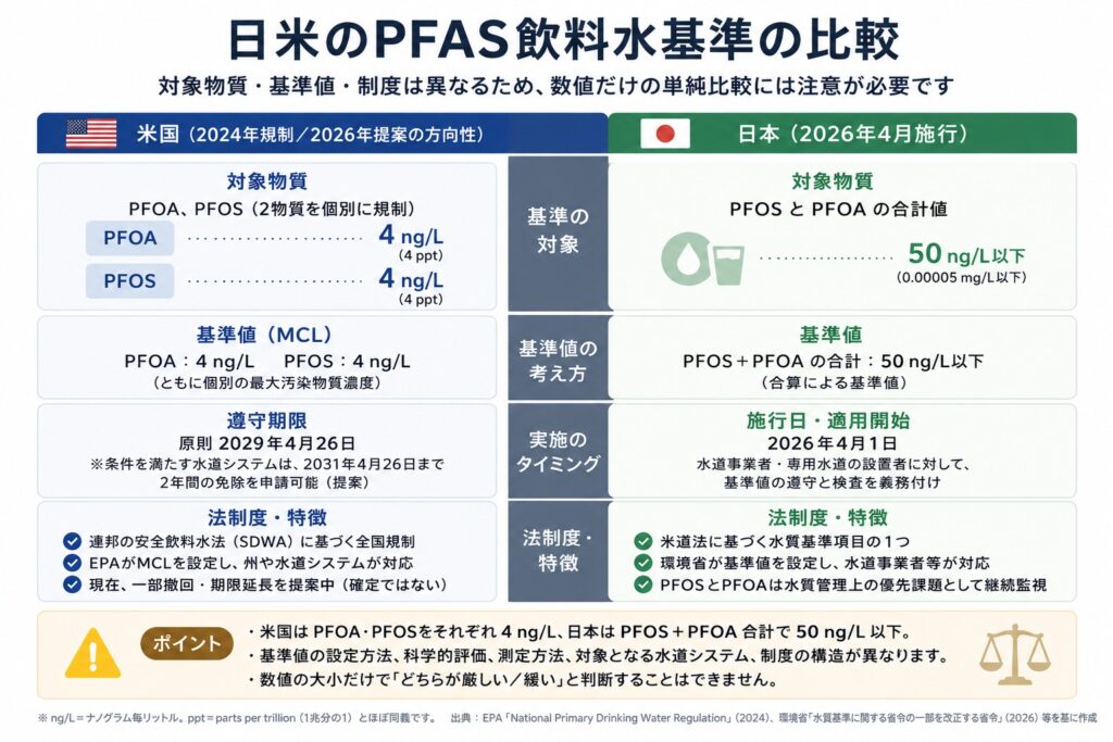 spa04 - PFAS Solutions+ PFAS専門支援サイト