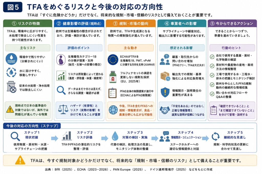 図PFOSPFOAとTFAの水処理上の違い - PFAS Solutions+|PFAS規制・検査・改善対策のPFAS専門支援サイト 図:PFOS・PFOAとTFAの水処理上の違い PFOS・PFOA:比較的吸着しやすい TFA:小さい/水に溶けやすい/移動しやすい/除去しにくい