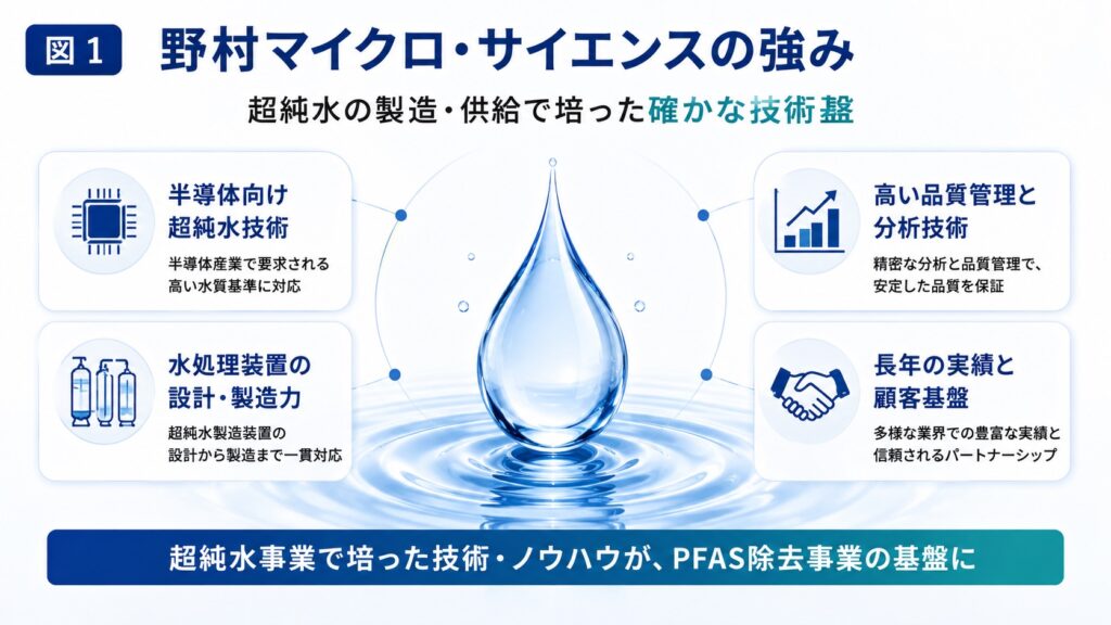 1 - PFAS Solutions+ PFAS専門支援サイト