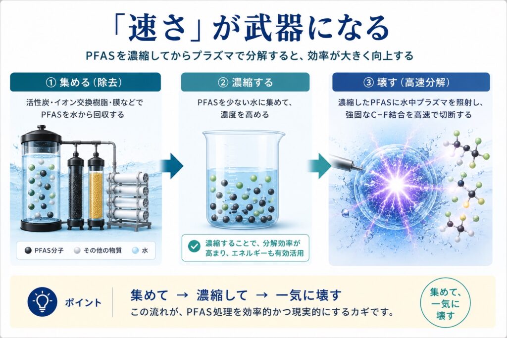 - PFAS Solutions+ PFAS専門支援サイト 「速さ」が武器になる
