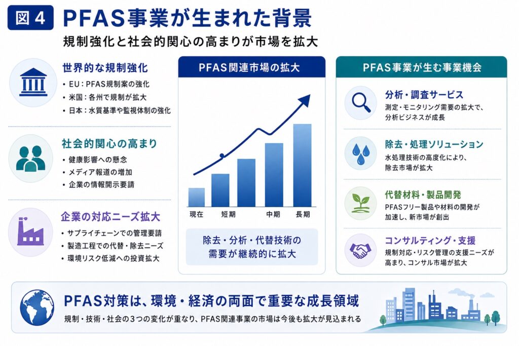 - PFAS Solutions+ PFAS専門支援サイト 強みと未確認事項 左に強み、右に未確認事項。