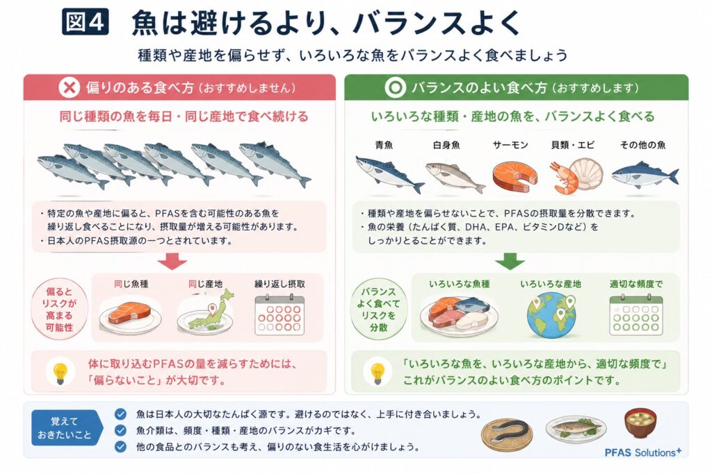魚は避けるより、バランスよく」飲み物