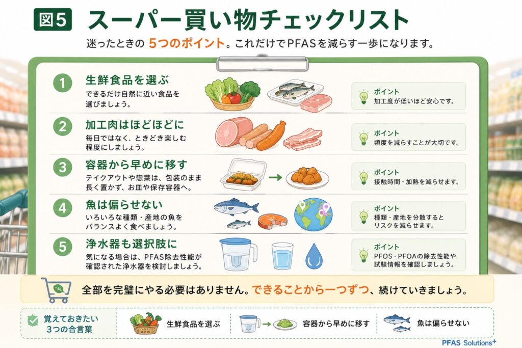 スーパーで迷ったら、この3つ　PFAS対策