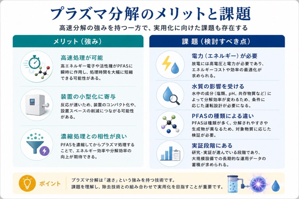 - PFAS Solutions+ PFAS専門支援サイト プラズマ分解のメリットと課題