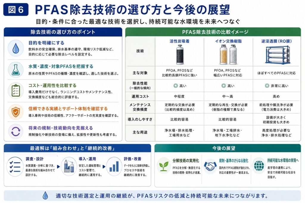 - PFAS Solutions+ PFAS専門支援サイト 結論 「すでにPFASの主役」ではなく、 PFAS展開の技術基盤を持つ有力企業